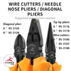 95 Series Nickel-Iron Alloy Pliers